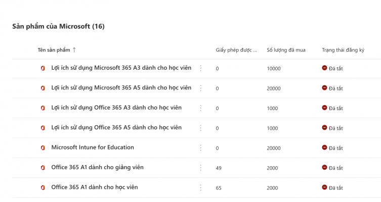 office 365 bi khoa