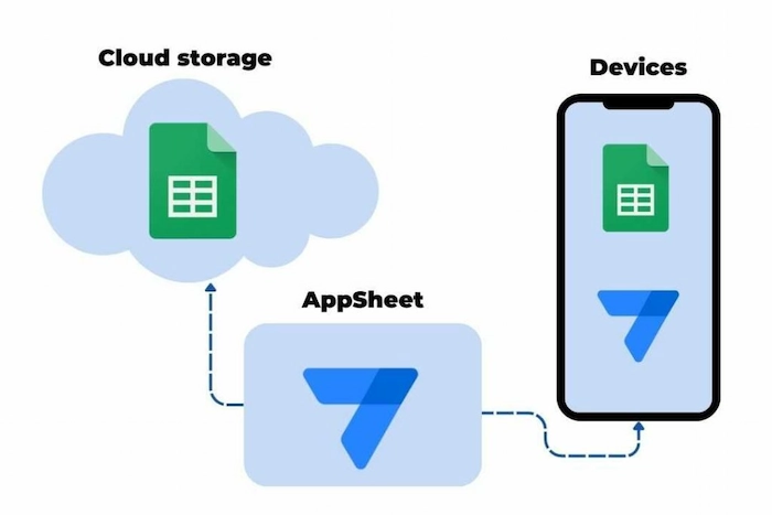 Cách nâng số lượng người dùng AppSheet như thế nào?